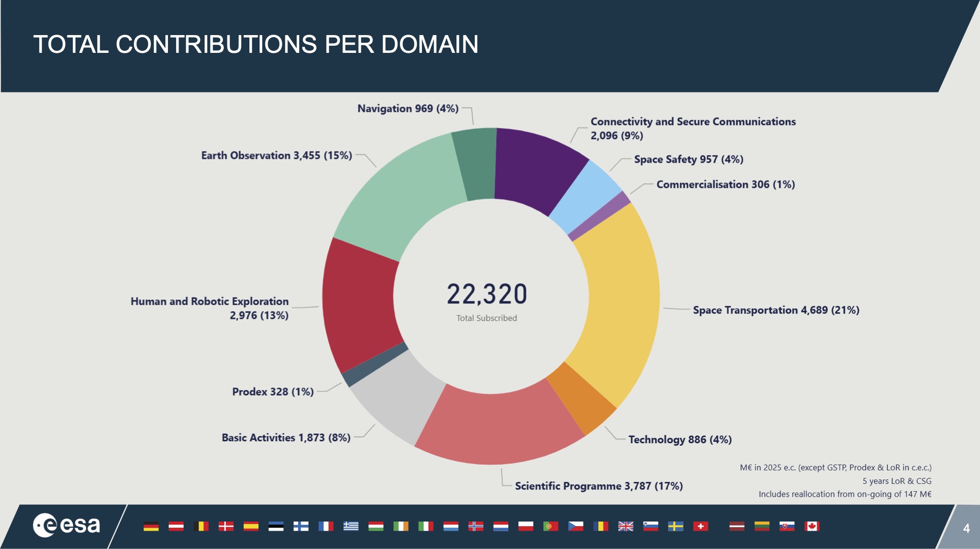 Rahoitusosuudet kuviona