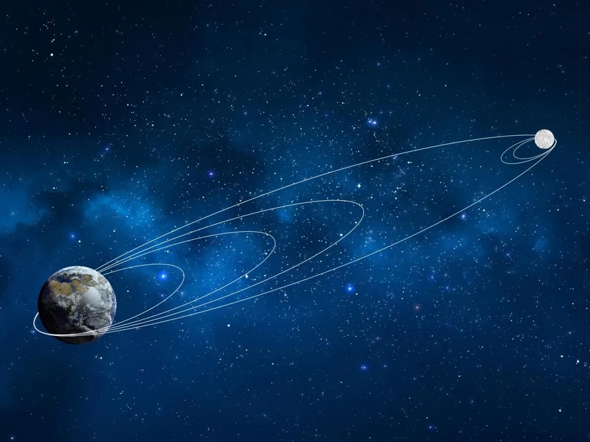 Beresheetin kiertoradat. Kuva: SpaceIL