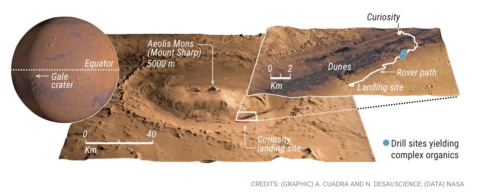 Aeolis Mons ja Curiosityn paikka siellä