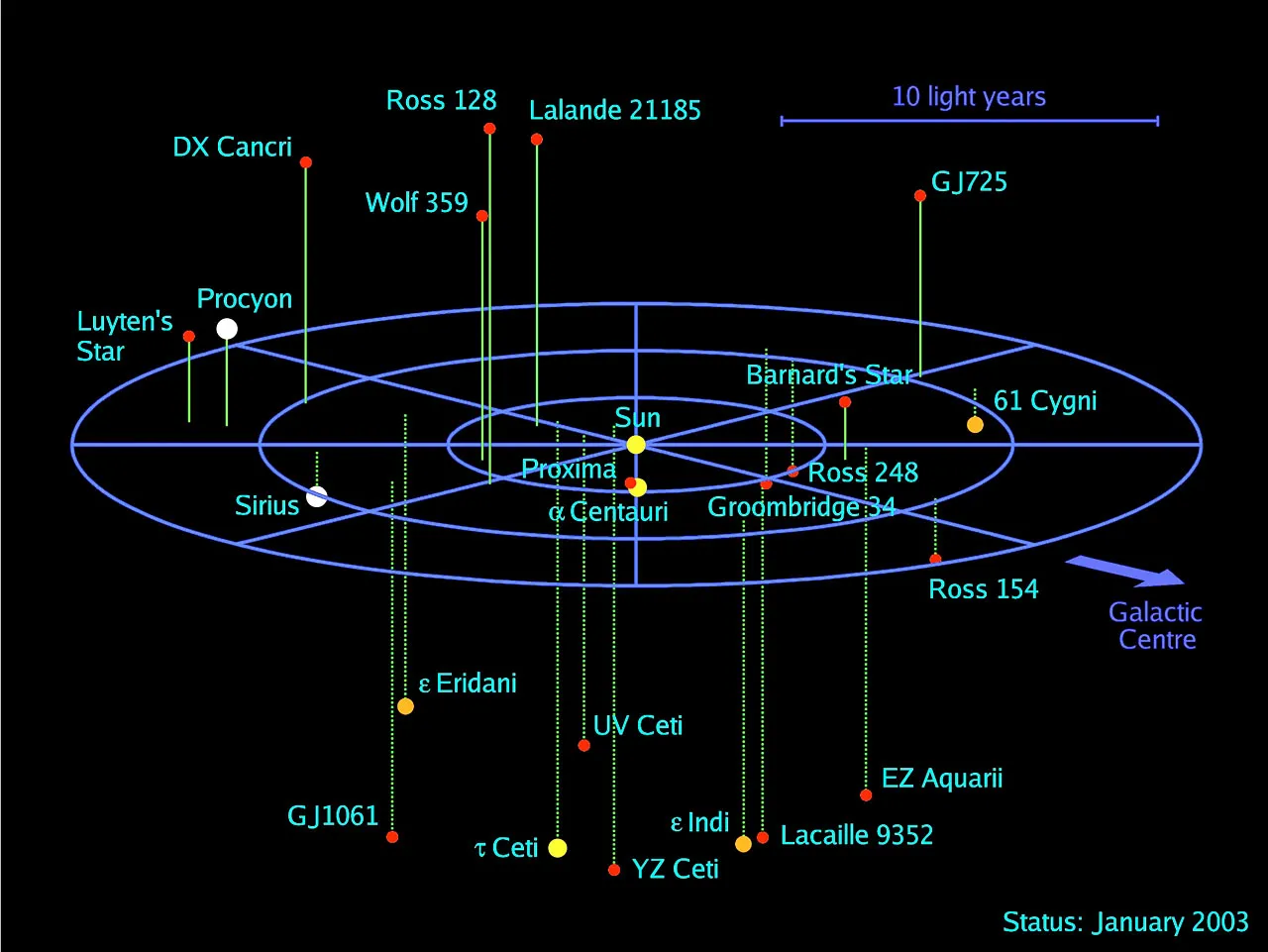 Kuva: ESO/R.-D.Scholz et al. (AIP)