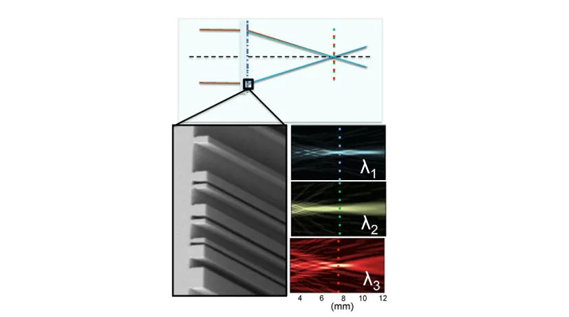 Kuva: Patrice Genevet, Federico Capasso, Francesco Aieta / Harvard SEAS