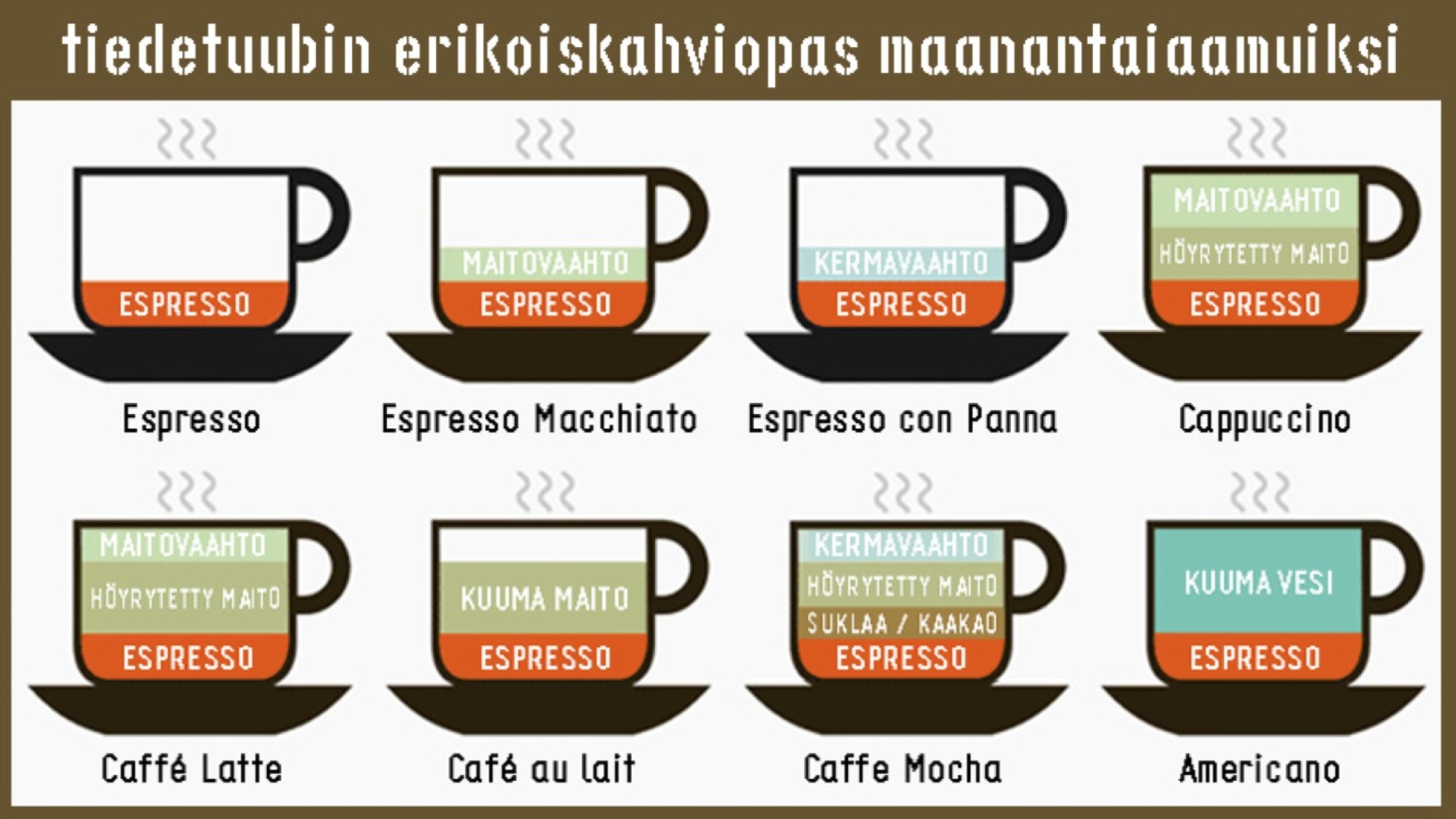 Kahvit infografiikkana