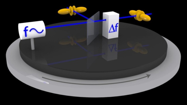 Valon nopeuden mittaamista eri suunnissa